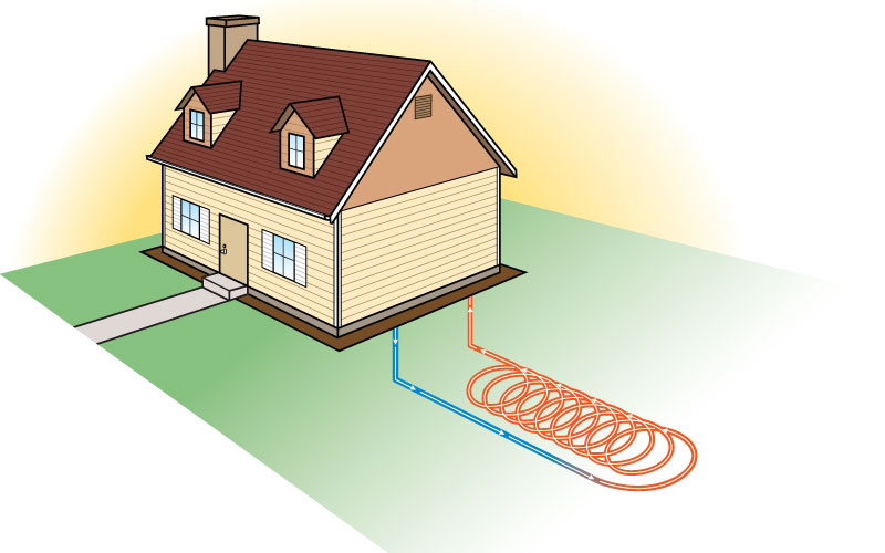 Ground Source Heat Pumps (Domestic Renewable Heat Incentive)