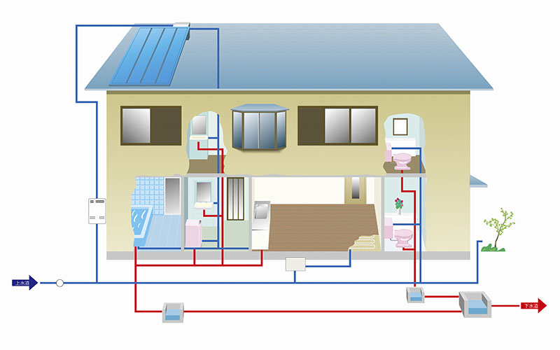 Solar Water Heating