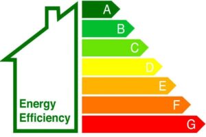 EPC RATING CHART